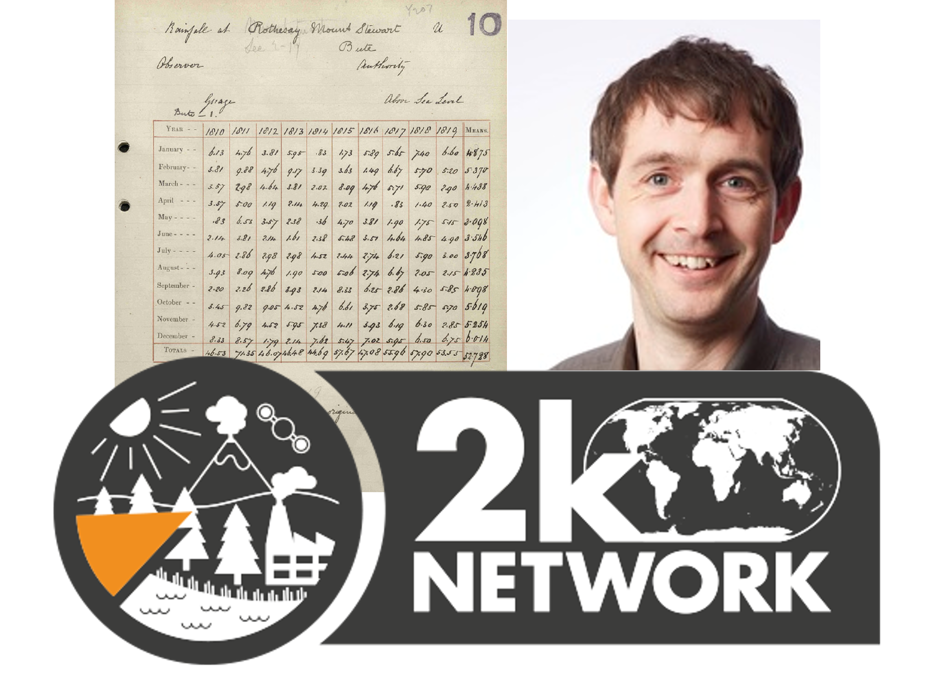 2k Network Seminar Series - Ed Hawkins