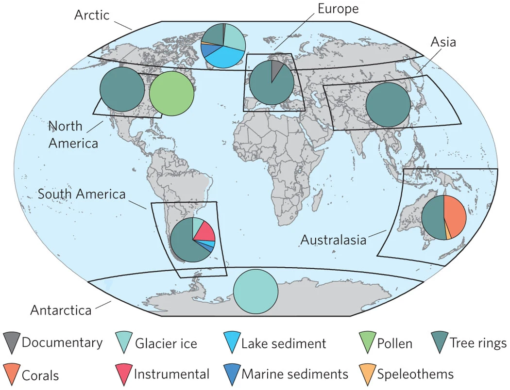 Location of proxies of global climate reconstructions
