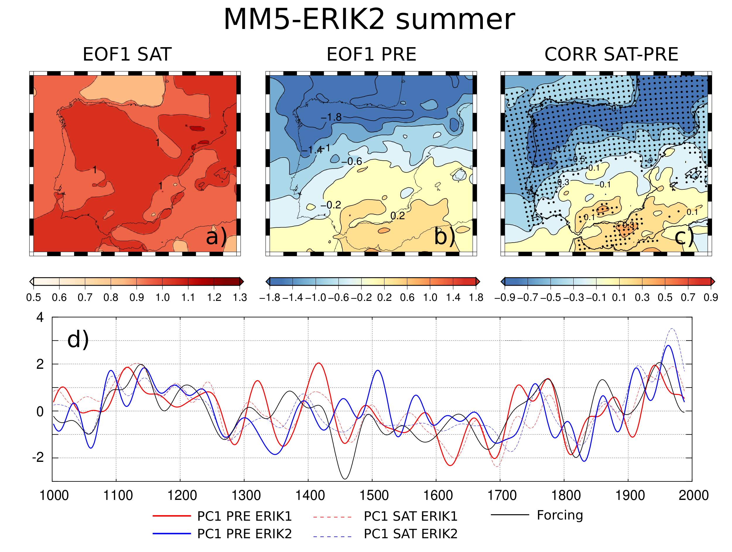 ig. 2: Co-evolution of the summer (June–August) temperature and precipitation at regional scale 