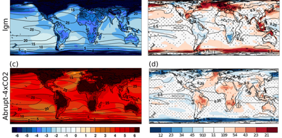 Variability of surface climate in simulations of past and future 
