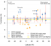 PlioVAR marine synthesis paper