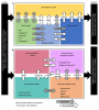 Peatland carbon-stocks paper