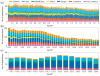 New SISAL paper & database