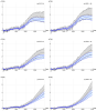 Figure_The fractional energy balance equation for climate projections through 2100